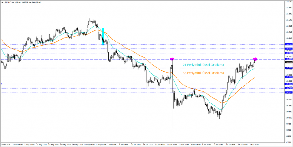 usdjpy1