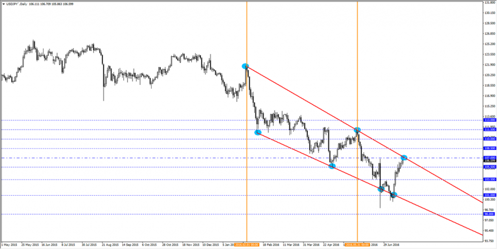 usdjpy2