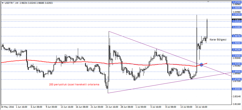 usdtry1