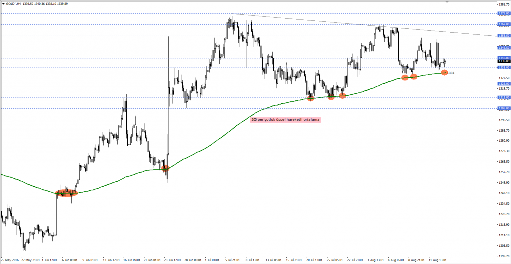 Altin1