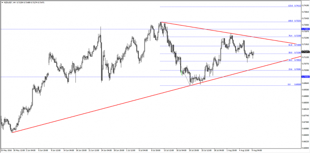 NZDUSD