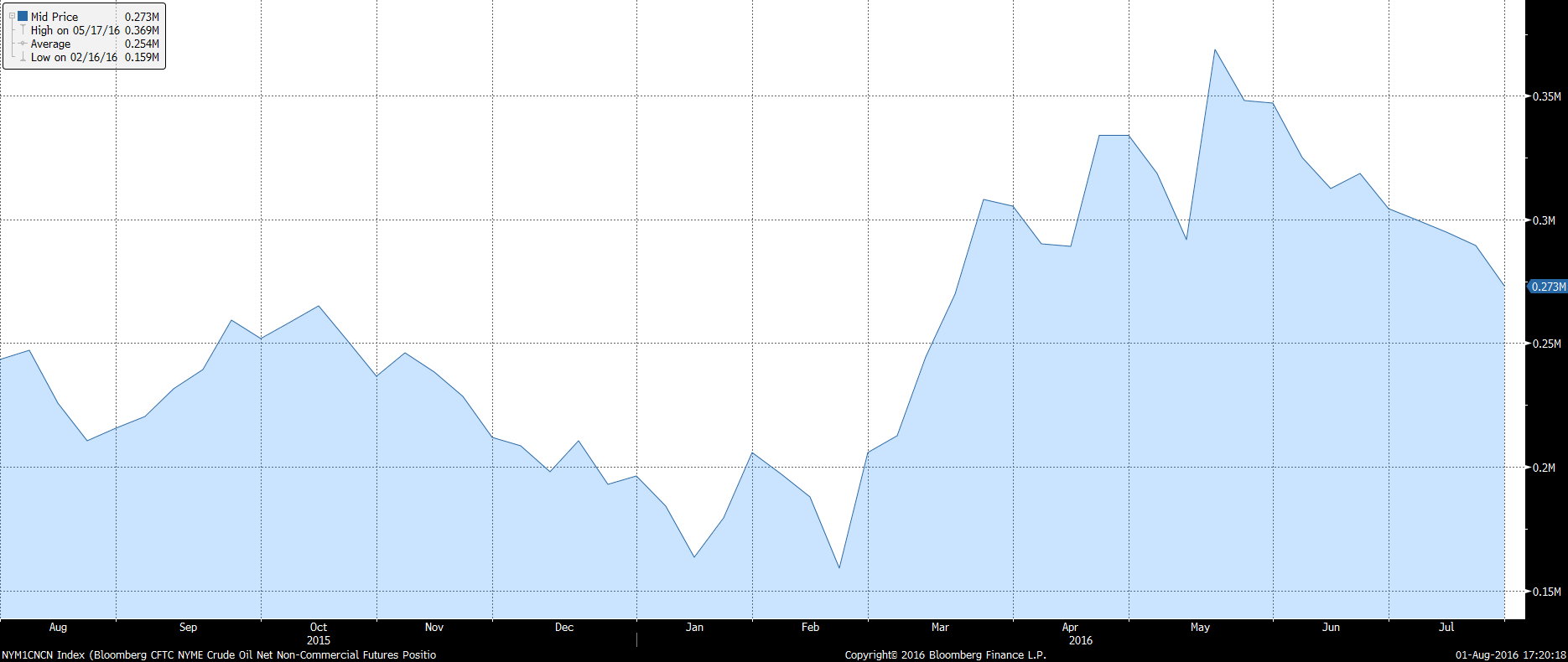 crude
