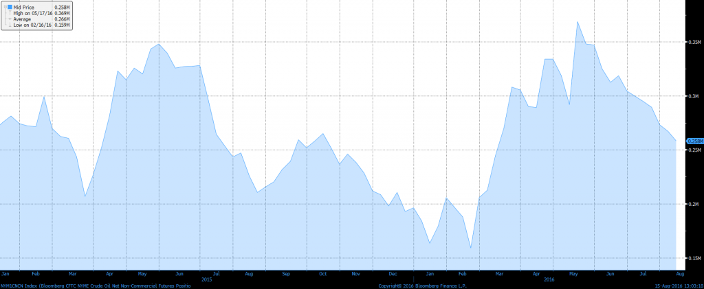 crude