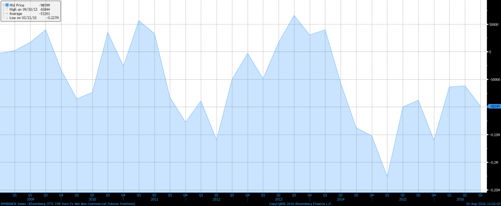 euro