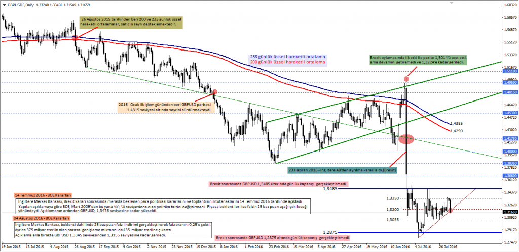 gbpusd1