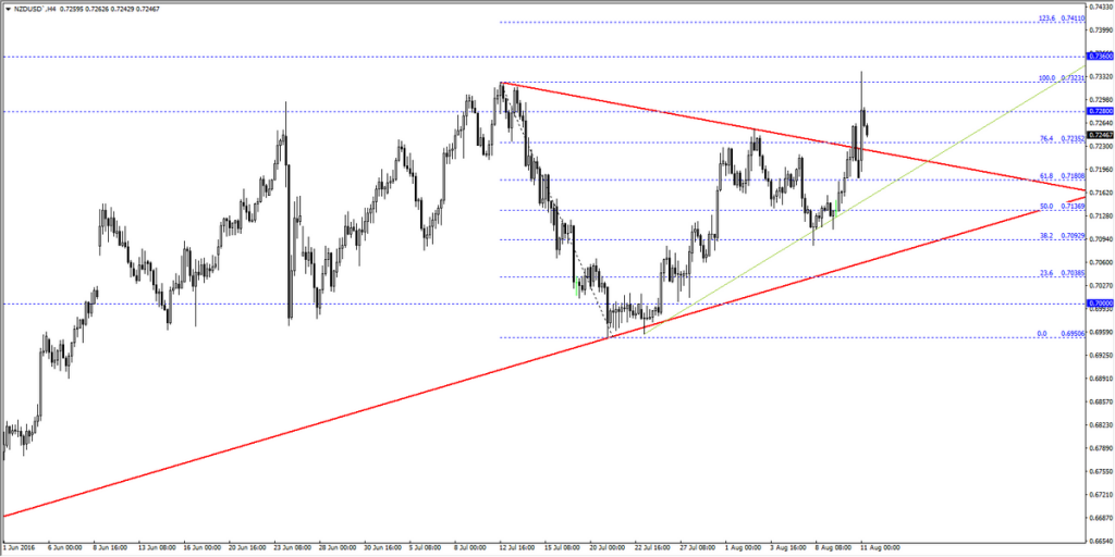 nzd