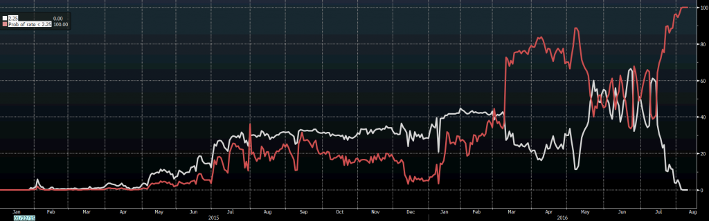 rbnz