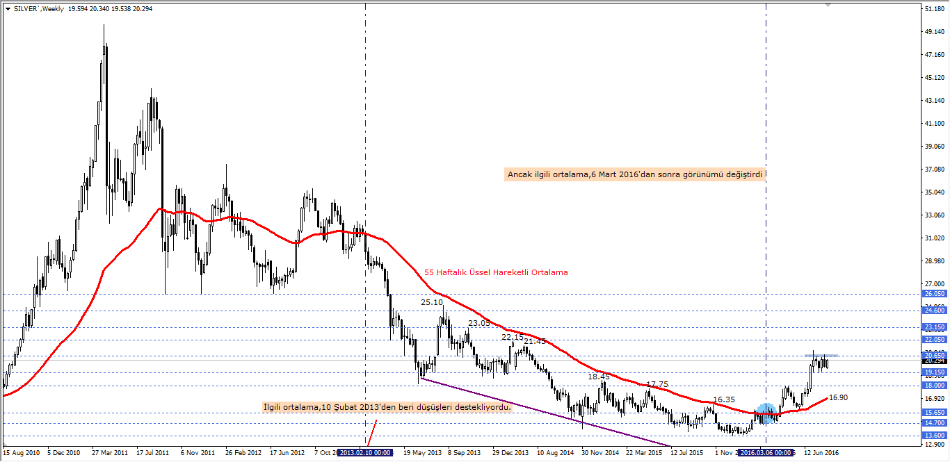 silver2