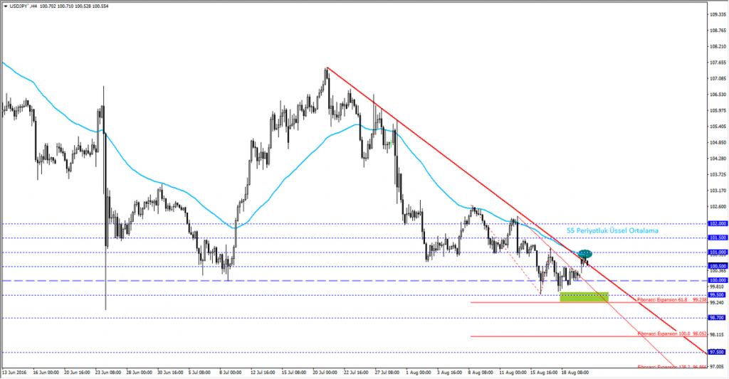 usdjpy1