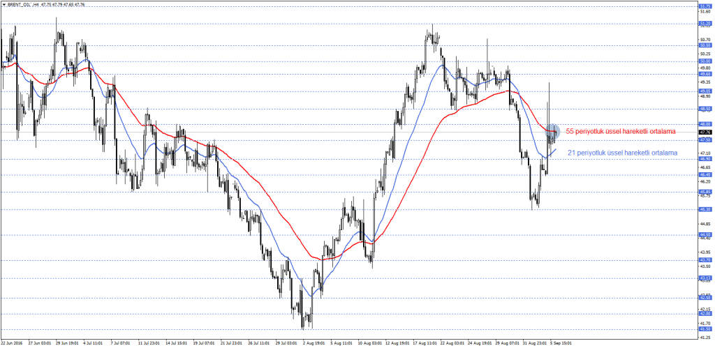 BRENT_OIL`H4