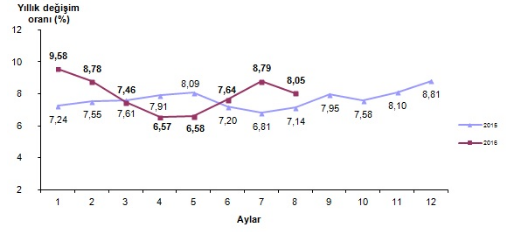 Enflasyon1
