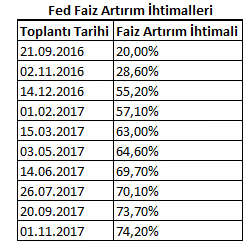 FEDFAIZ