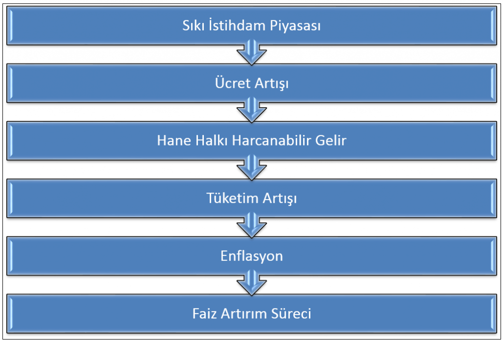 FEDSEMA