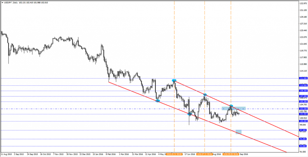 USDJPY2