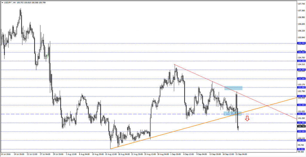 USDJPY