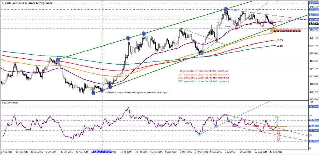 altin