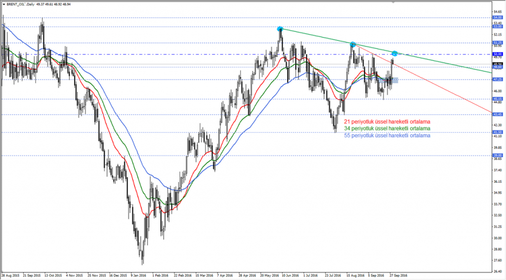 brent2