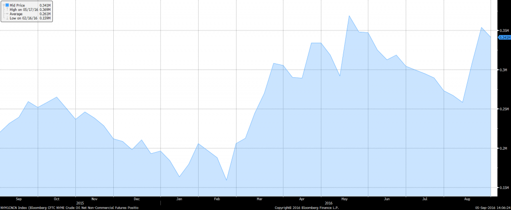 crude