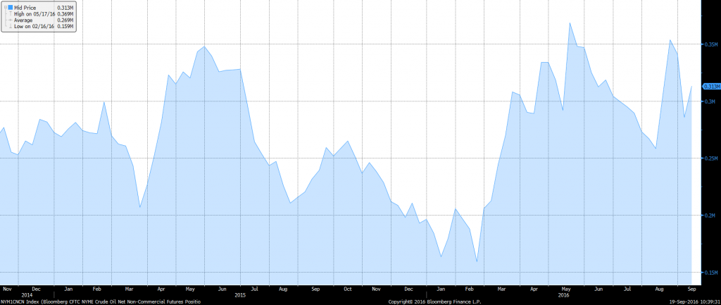 crude