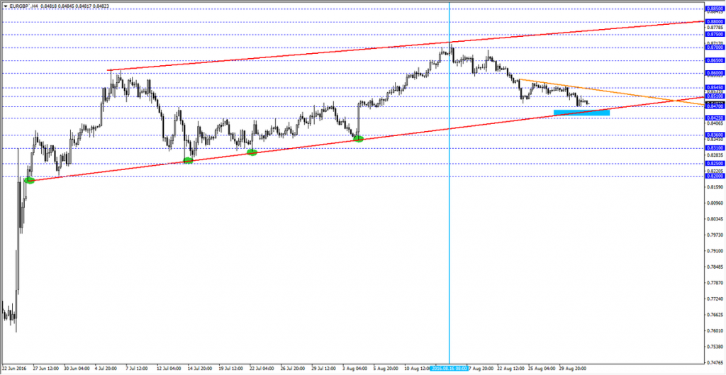 eurgbp01