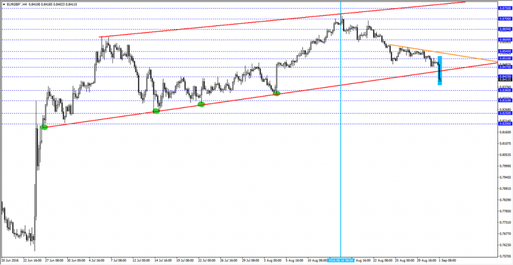 eurgbp02