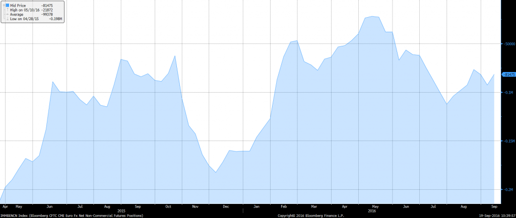 euro