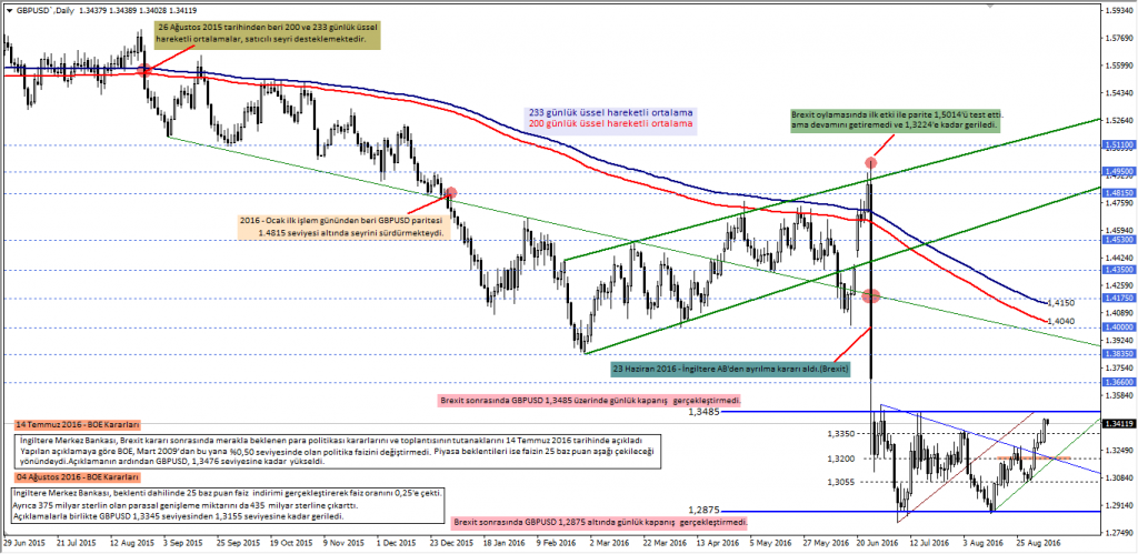 gbpusd 1
