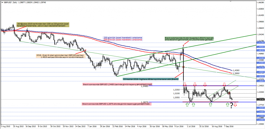 gbpusd