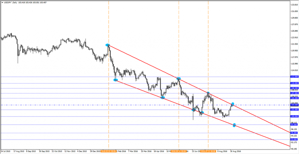 usdjpy01