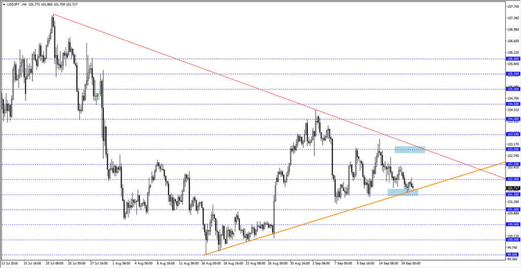 usdjpy