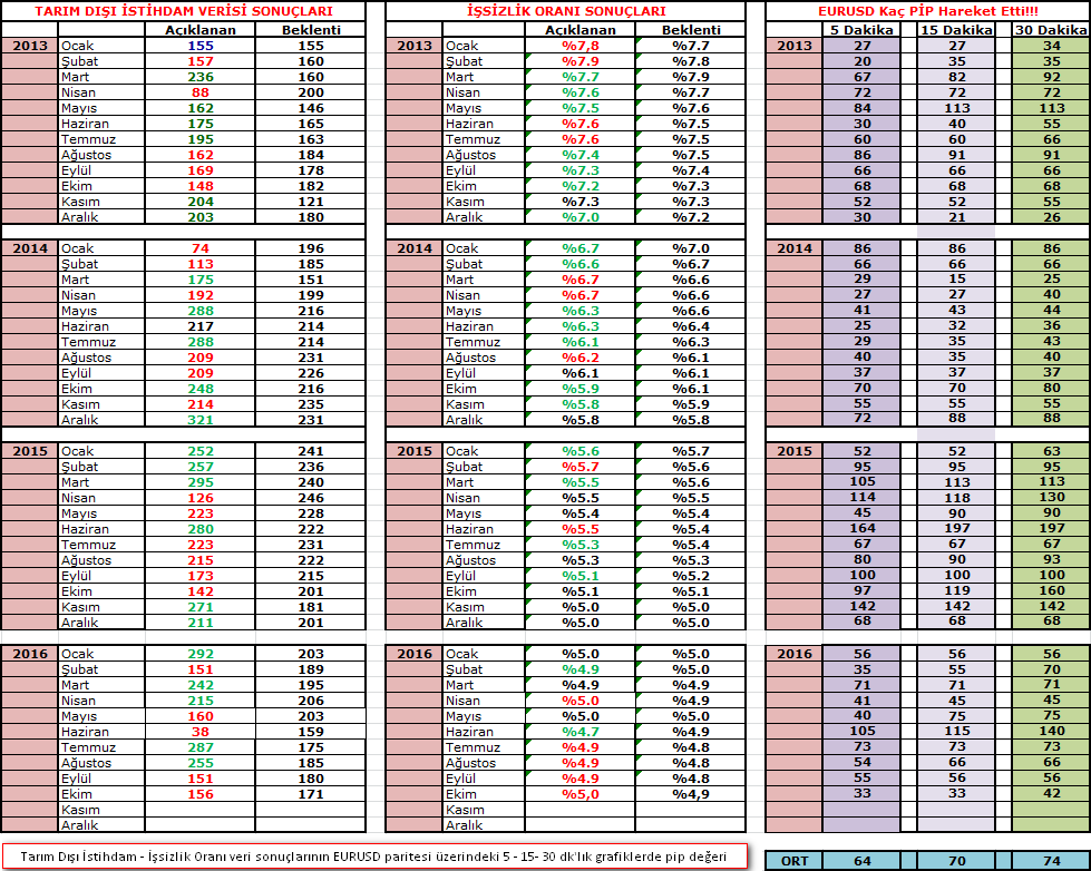 EURUSD-istihdam