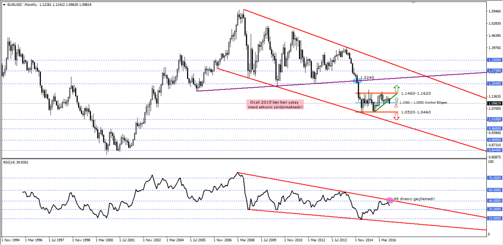 EURUSD