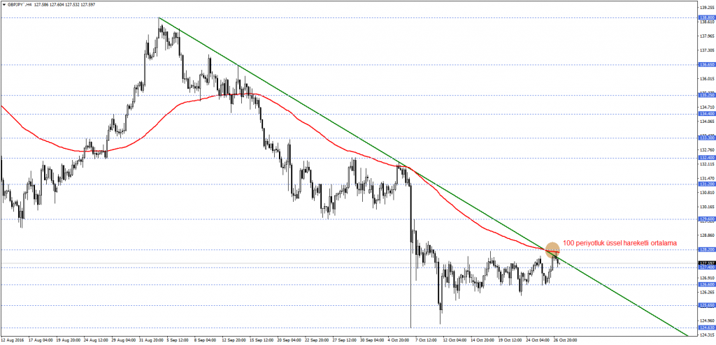 GBPJPY`H4