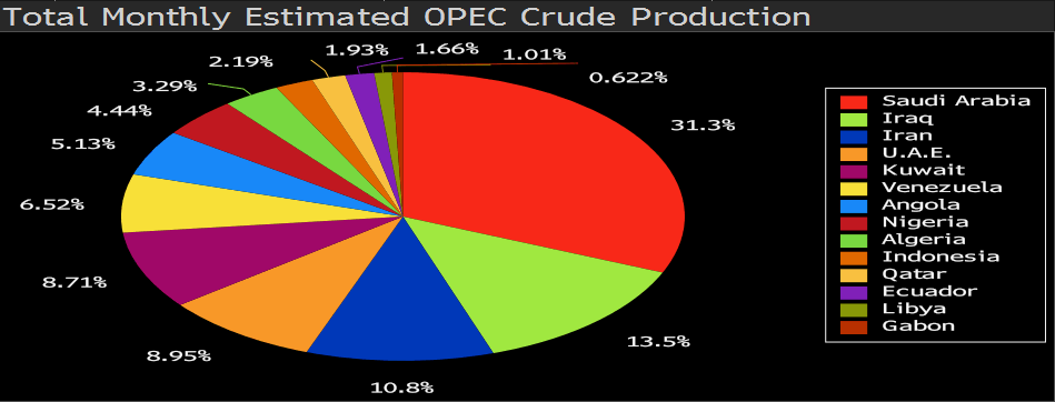 OPEC