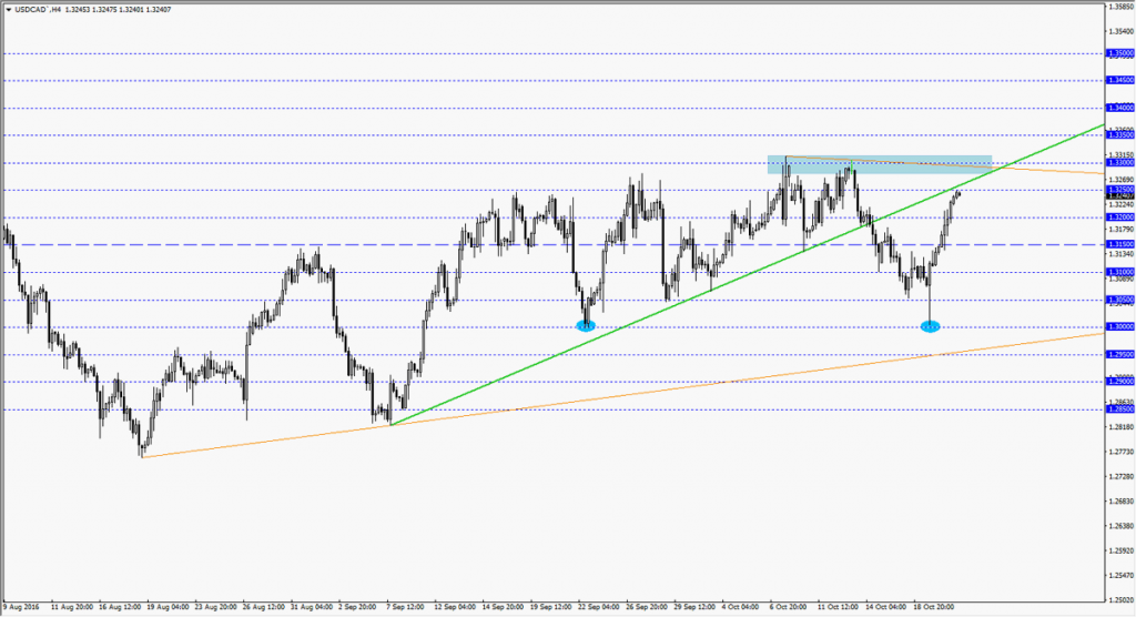 USDCAD
