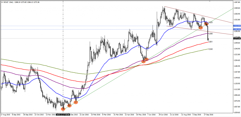 altin gunluk