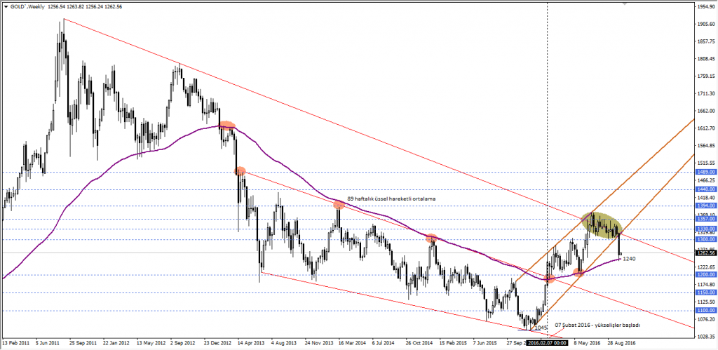 altin