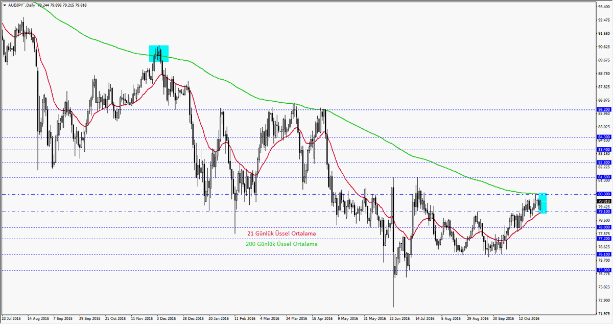 audjpy