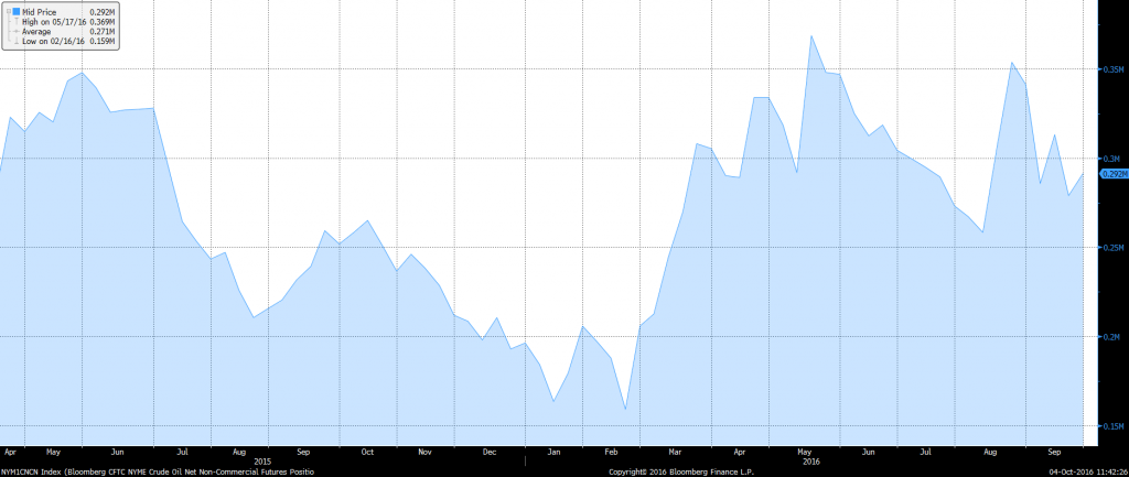 crude
