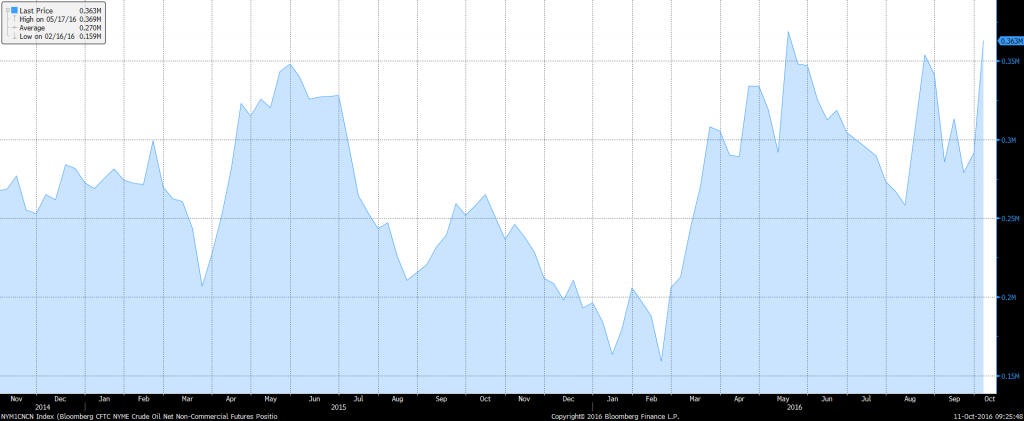 crude