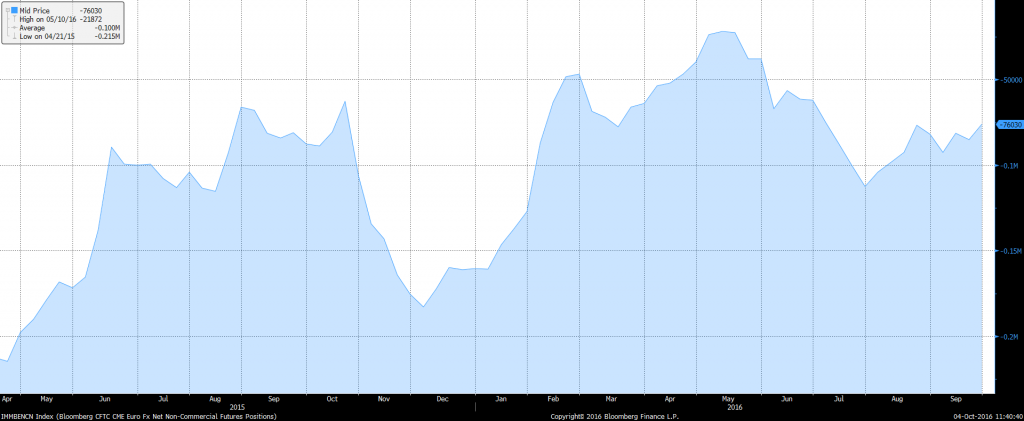 euro