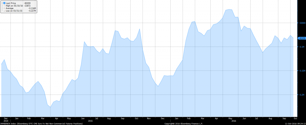 euro