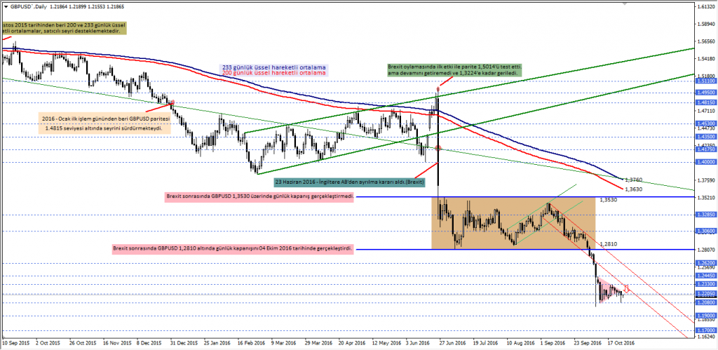 gbpusd