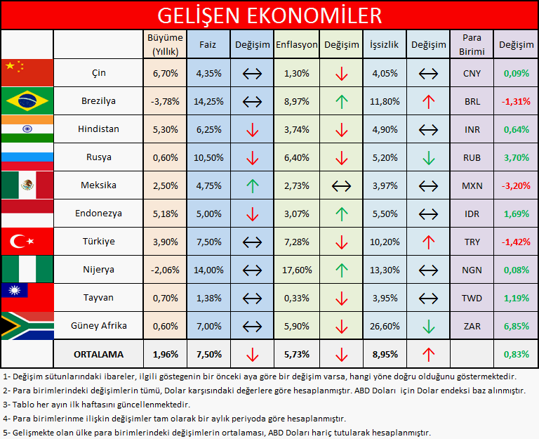 gelisen