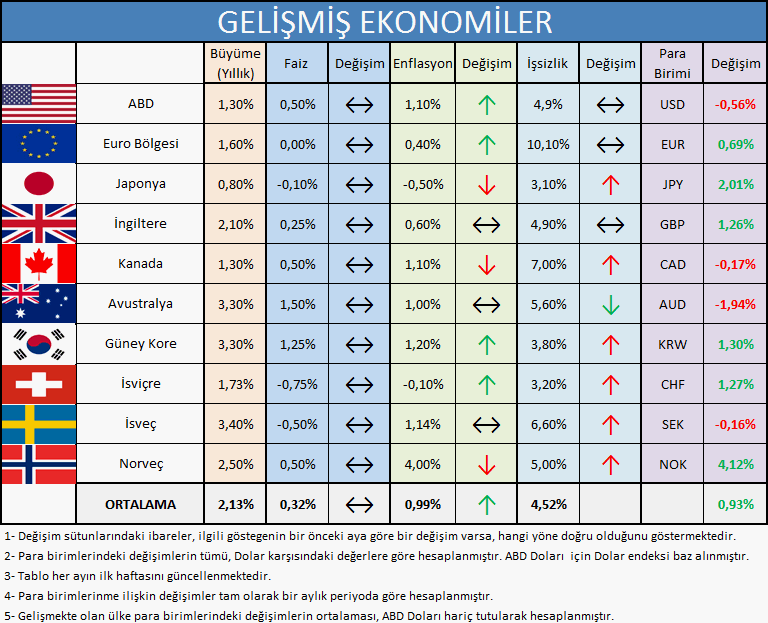 gelismis