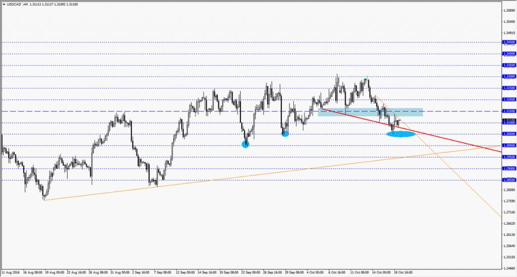 usdcad1910