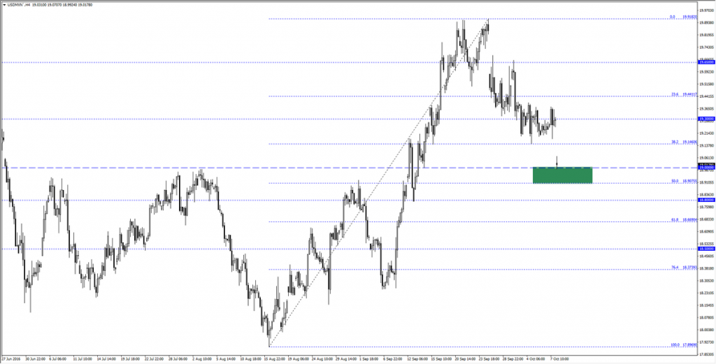 usdmxn