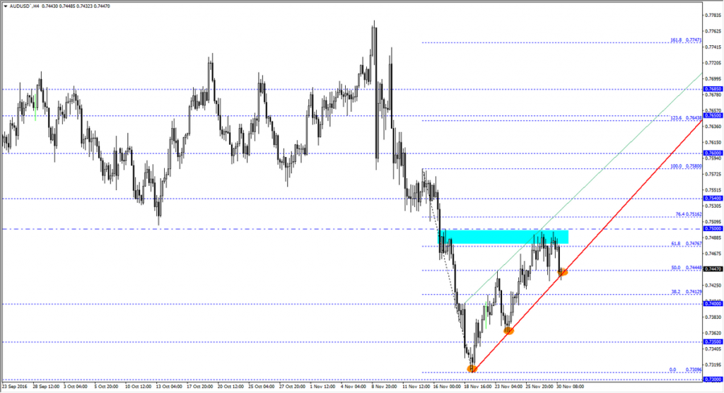 AUDUSD