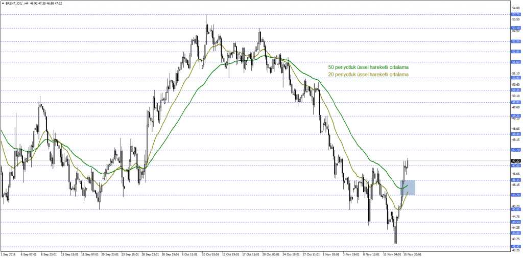 BRENT_OIL`H4