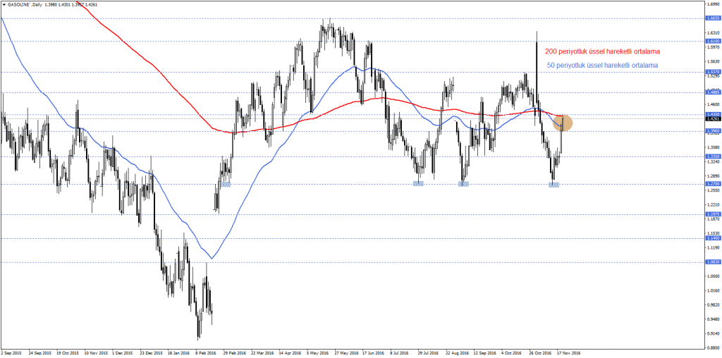 GASOLINE`Daily